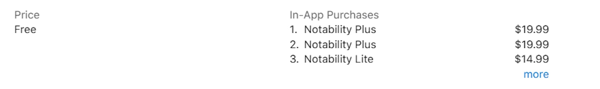 Notability pricing