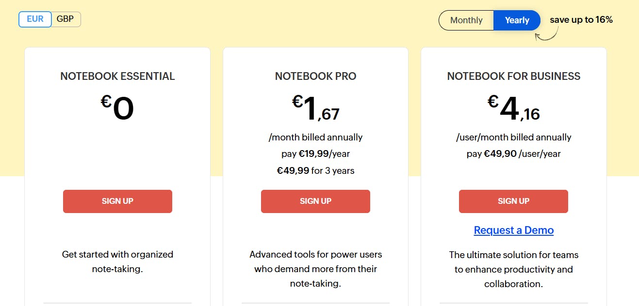 Zoho pricing