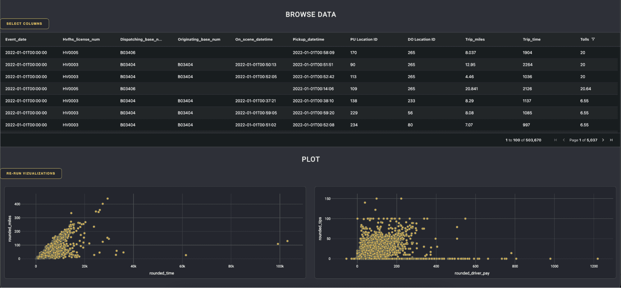 Browse Data with Polars